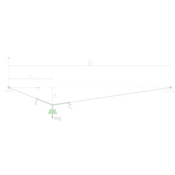 Slackline Diagram